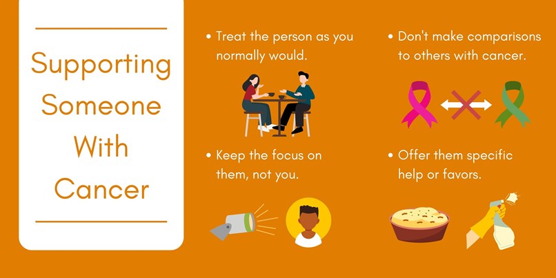 Tips for supporting someone with cancer infographic