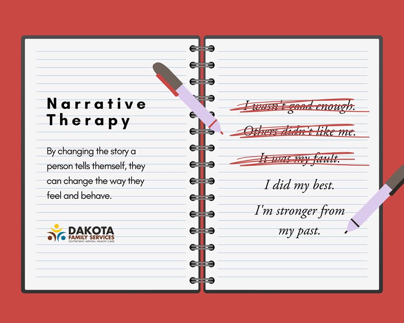 Narrative Therapy explained infographic