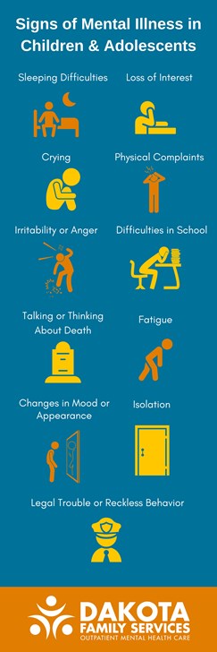 Signs of mental illness in children and adolescents infographic