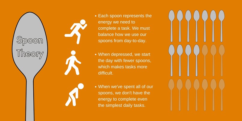 Spoon Theory A Metaphor For Anxiety And Depression