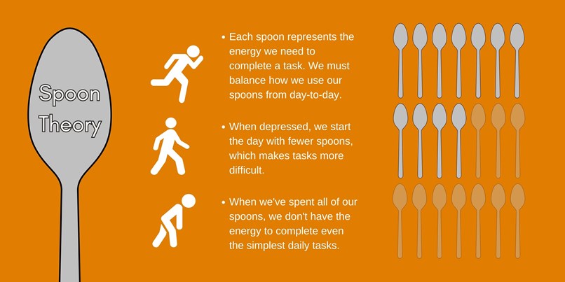 Spoon Theory explained infographic