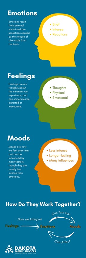 emotions-feelings-and-moods-what-s-the-difference
