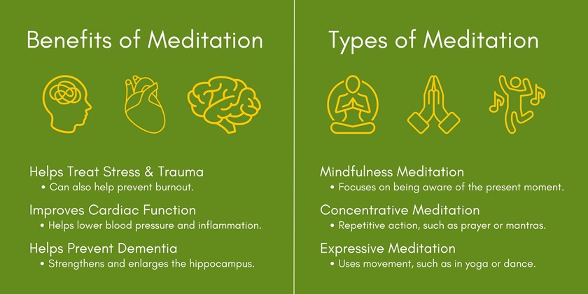 Benefits and types of meditation infographic