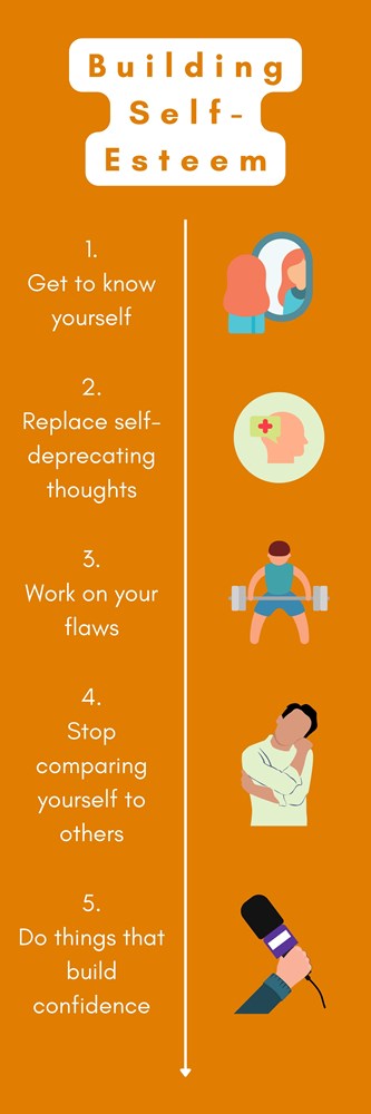 How to build self-esteem infographic