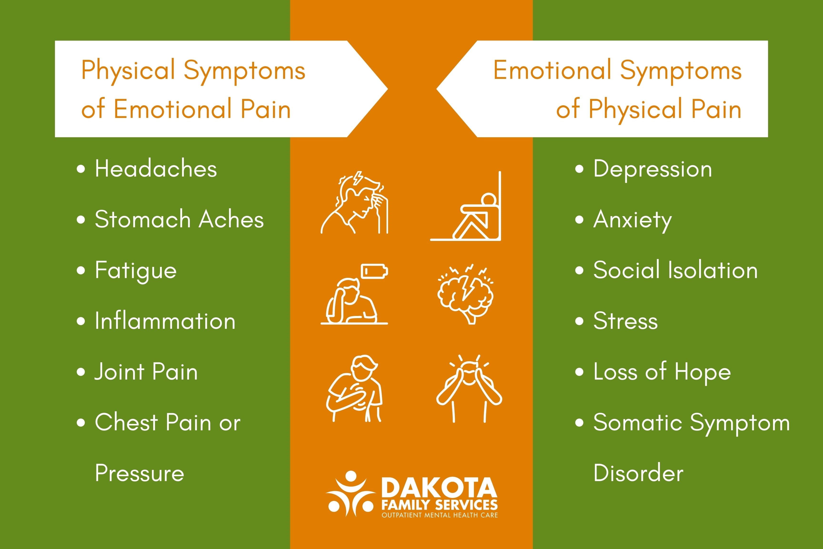 Treating Emotional and Physical Pain