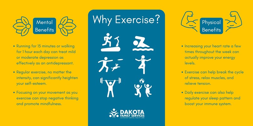 Health benefits of exercise infographic