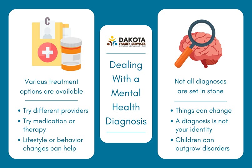 Tips for dealing with a mental health diagnosis infographic