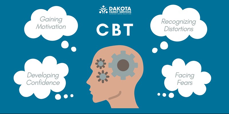 Cognitive Behavioral Therapy tenets infographic