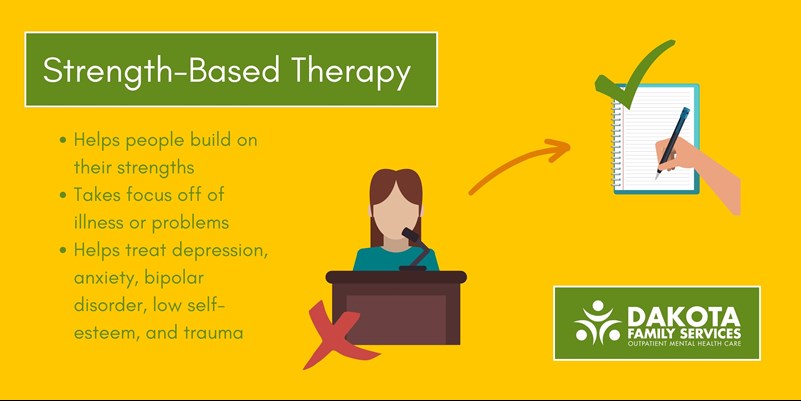 Strength-Based Therapy explained infographic