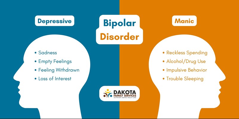 Bipolar disorder symptoms infographic