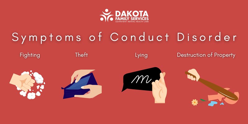 Symptoms of Conduct Disorder infographic