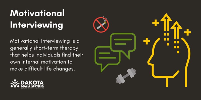 Motivational Interviewing explained infographic