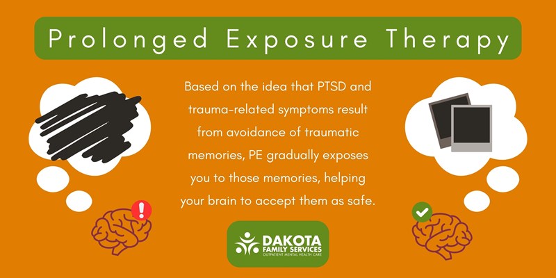 Prolonged Exposure Therapy explanation infographic