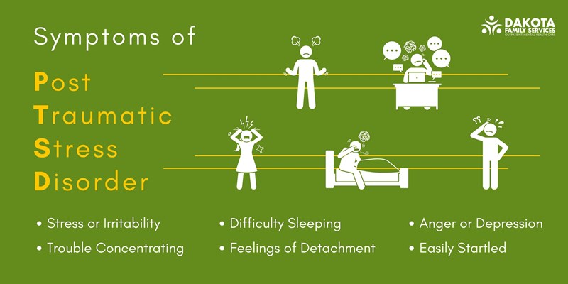Symptoms of PTSD infographic